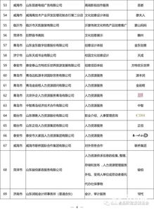 2018年度山東名牌評選揭曉 545項產(chǎn)品與服務(wù)入選，計算機(jī)軟硬件技術(shù)咨詢行業(yè)表現(xiàn)亮眼