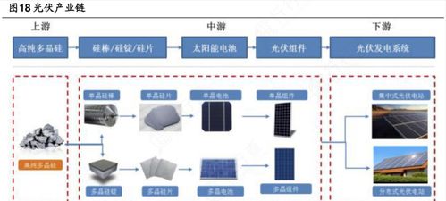 2021年中國股市光伏全產業(yè)鏈細分龍頭股全梳理 單晶硅領域深度解析